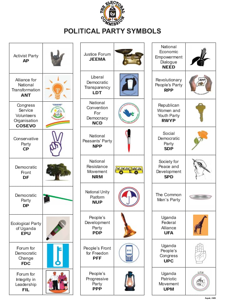 EC Unveils Official Symbols for Political Parties and Independent Candidates Ahead of 2026 Polls